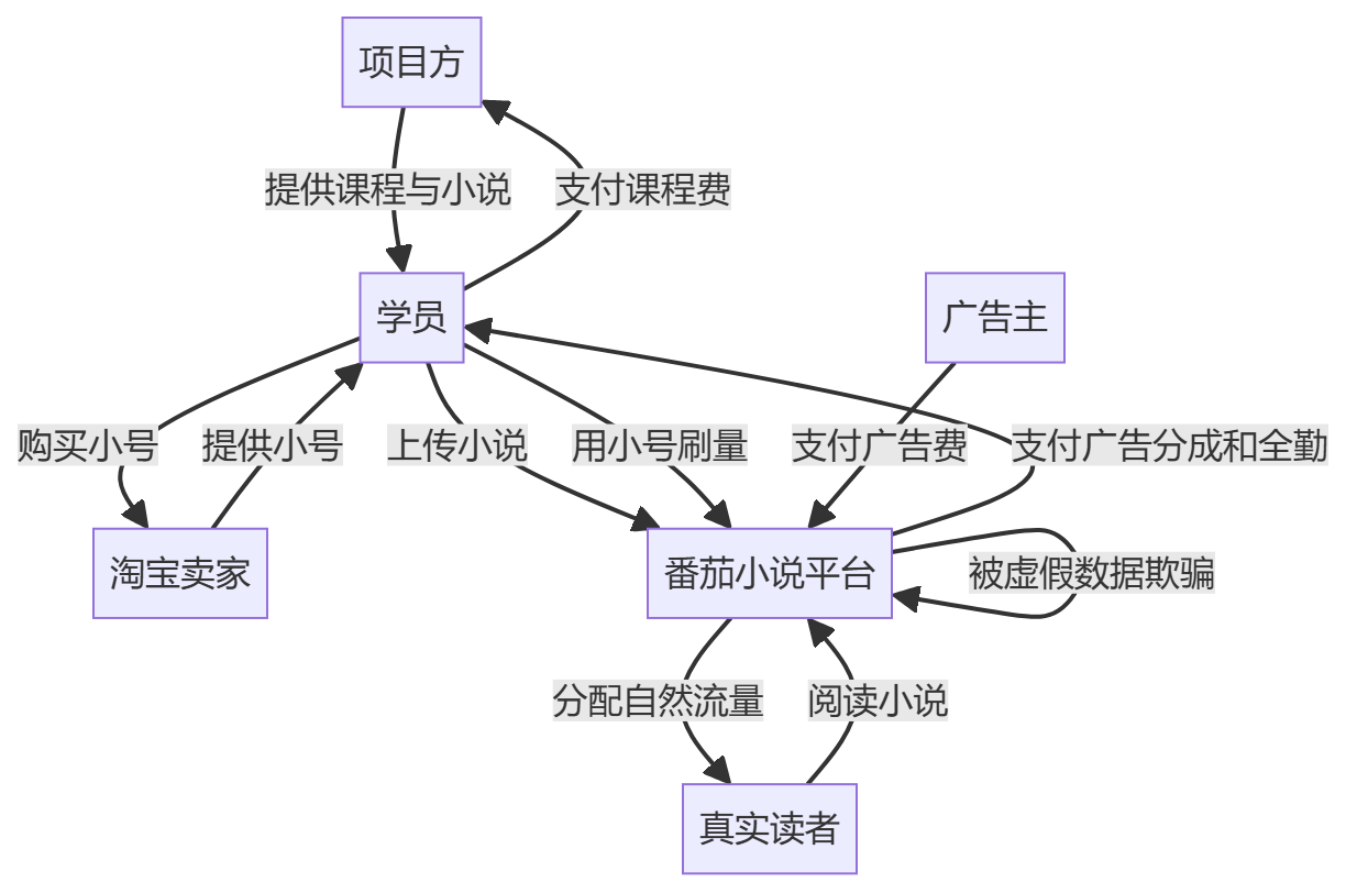 核心商业逻辑拆解